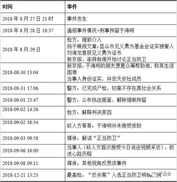 传播数据挖掘案例:“昆山龙哥反杀案”报告