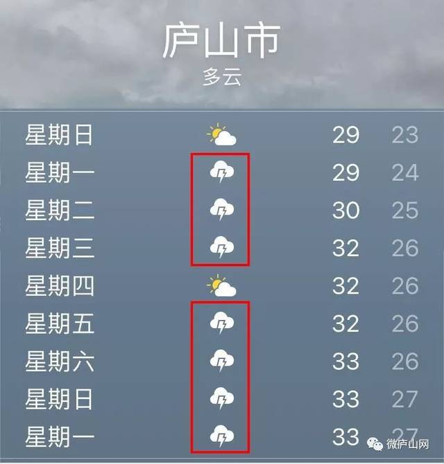 庐山市严阵以待!一夜暴雨水位又上涨,今年会出现类似98年的大洪水吗?