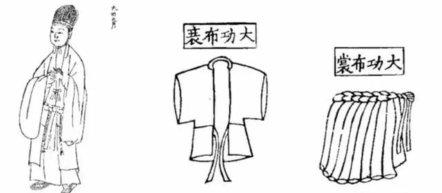 【祭祀文化】现代影视中的“披麻戴孝”,符合古代“五服”丧服礼制吗?_手机搜狐网