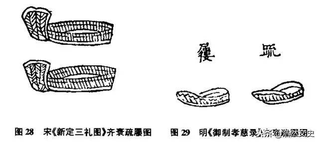 【祭祀文化】现代影视中的“披麻戴孝”,符合古代“五服”丧服礼制吗?_搜狐网