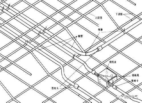 电气配管安装隐蔽图图片