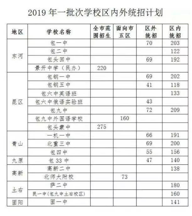 包头中学排名