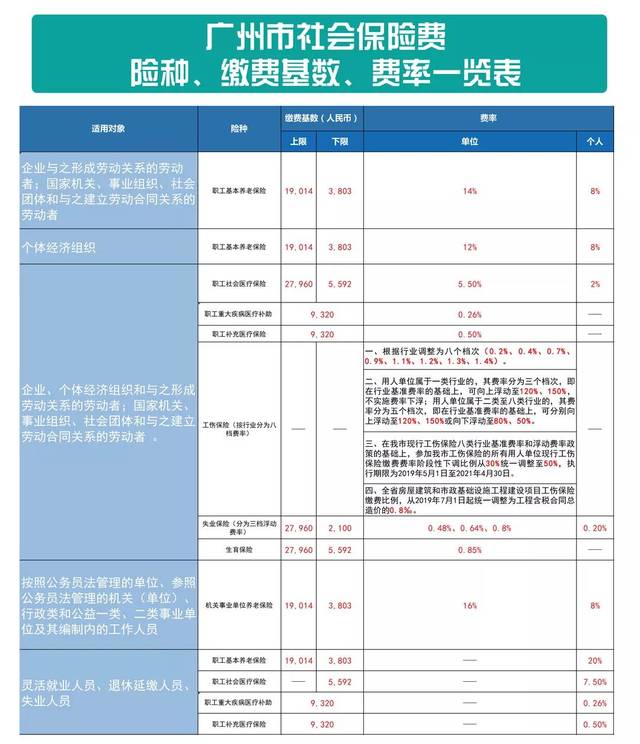 社保斷交兩個月怎麼補繳 社保中斷兩個月