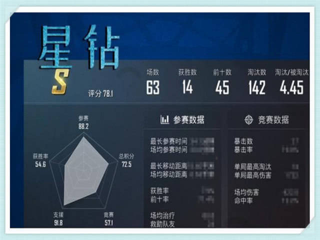 和平精英:KDA多少算合格?黄金2,星钻4,