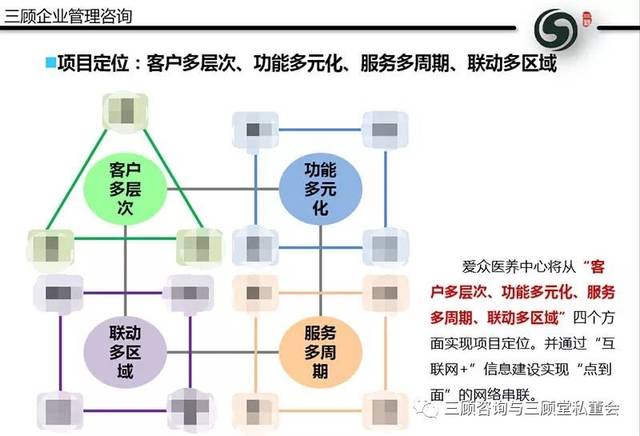 商业管理公司的新趋势与发展