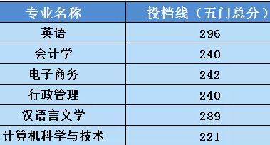 中山大学新华学院专业(中山大学最难考的10个专业)