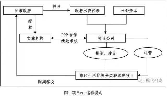 PPP项目投融资