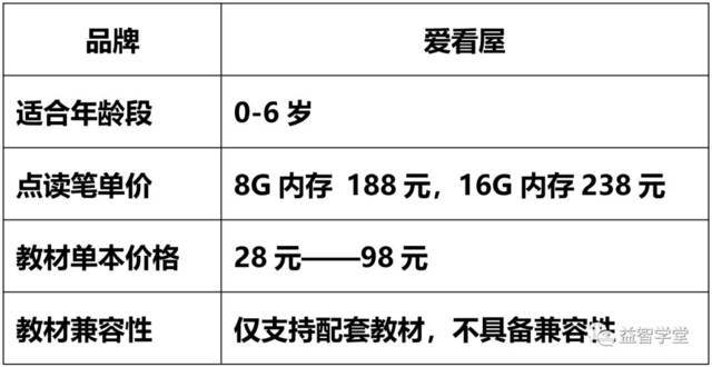 爱看屋点读笔说明书图片