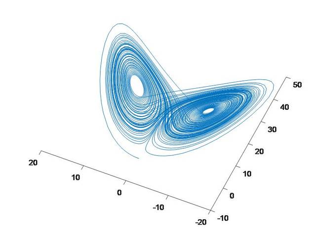 美国气象学家洛伦兹1963年在一篇论文中分析了这个效应.