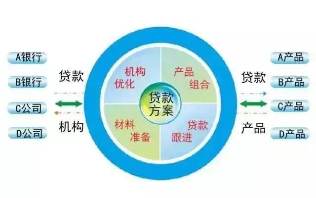 金融信息咨询公司：助力企业走向成功之桥
