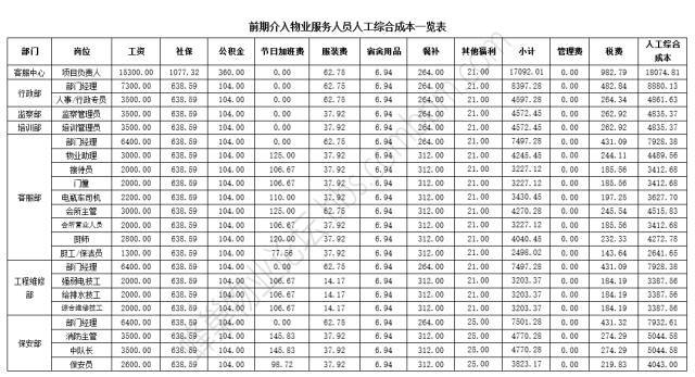 上海物业管理公司的新趋势与发展