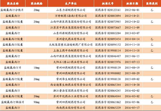 【抗抑郁药物行业深度研究】“心灵感冒”不容小视，其间市场大有乾坤（最新发布）