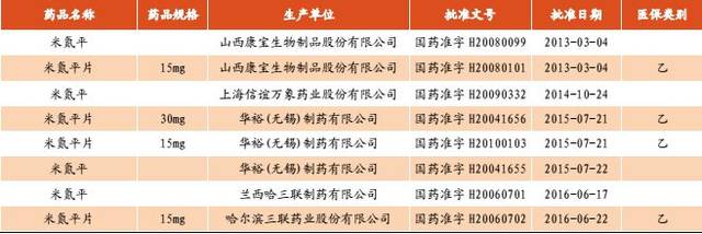 【抗抑郁药物行业深度研究】“心灵感冒”不容小视，其间市场大有乾坤（最新发布）