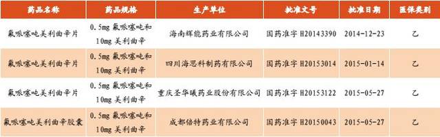 【抗抑郁药物行业深度研究】“心灵感冒”不容小视，其间市场大有乾坤（最新发布）