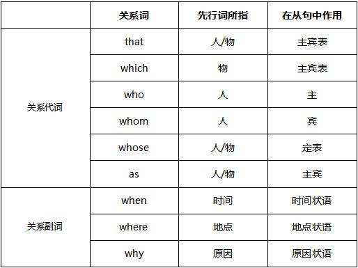 关系代词表格图图片