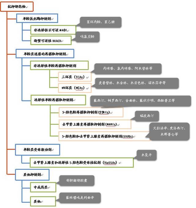 【抗抑郁药物行业深度研究】“心灵感冒”不容小视，其间市场大有乾坤（最新发布）