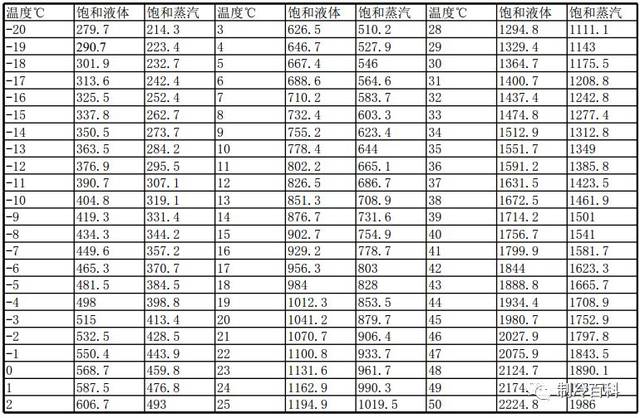 各种冷媒压力对照表图片