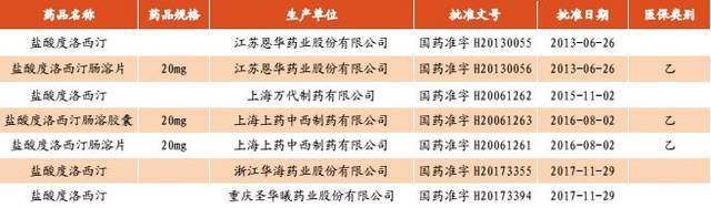 【抗抑郁药物行业深度研究】“心灵感冒”不容小视，其间市场大有乾坤（最新发布）