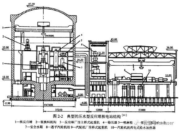 核电站结构图纸图片