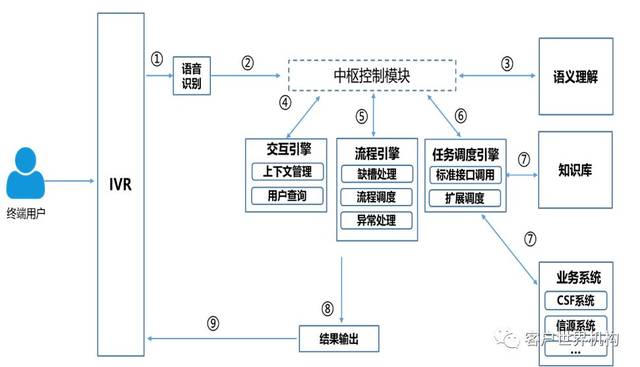 智能客服系统的崭新蜕变：推动服务行业的数字化转型