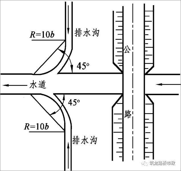 路基横断面CAD绘图图片