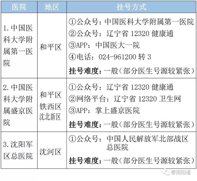 沈阳人流医院——选择更安全舒心的保障之地