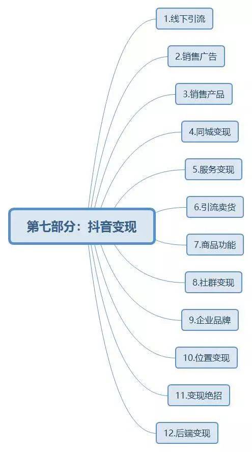 抖音賺錢實戰新手特訓營教程(抖音賺錢實戰新手特訓營教程是真的嗎)