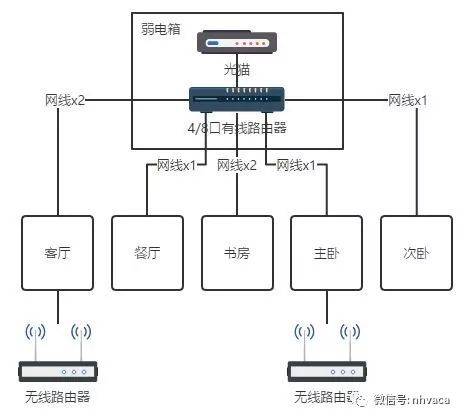 网络维护，企业信息安全的守护者