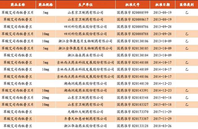 【抗抑郁药物行业深度研究】“心灵感冒”不容小视，其间市场大有乾坤（最新发布）