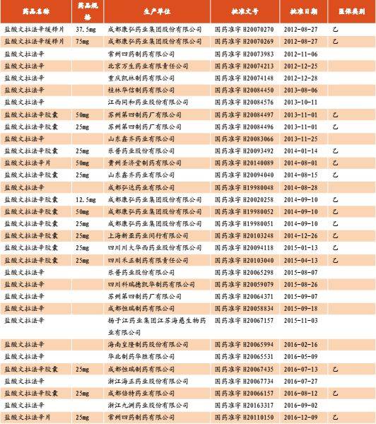 【抗抑郁药物行业深度研究】“心灵感冒”不容小视，其间市场大有乾坤（最新发布）