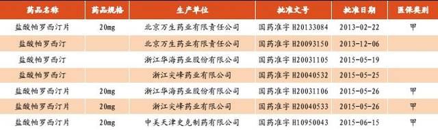 【抗抑郁药物行业深度研究】“心灵感冒”不容小视，其间市场大有乾坤（最新发布）