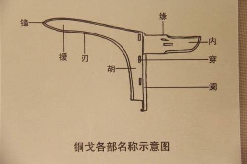 金戈铁马战四方，中国特有的“戈”，三种用法轻松杀敌_战车