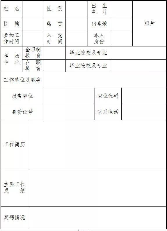 2019年区委组织部等单位公开选调工作人员职位简表 2.