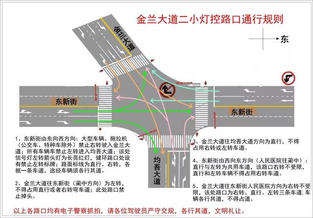 【驾驶员请注意】金兰大道二小红绿灯x型路口通行规则