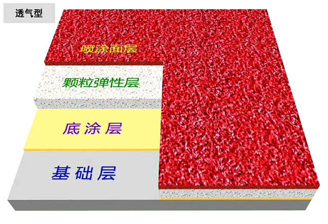 透氣型塑膠跑道施工