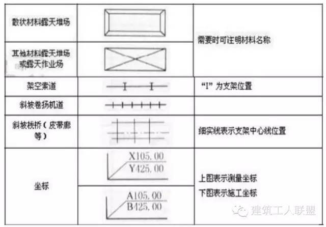 施工圖常用符號,圖例大全,新手老手都值得看看!