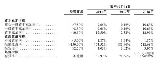 晋商银行上市首日股价收平 两高一剩行业