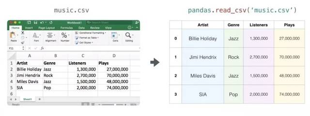 可能是全网最清晰易懂的 Numpy 教程