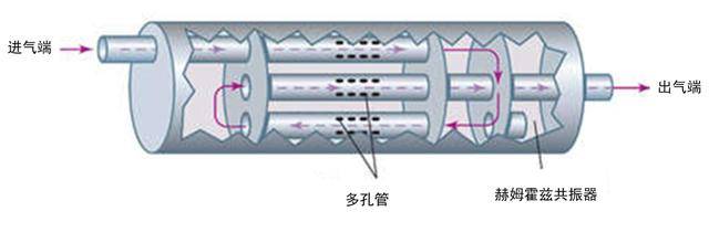 三轮车消声器结构图图片
