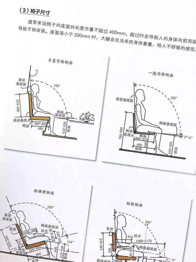 客厅常见家具尺寸表