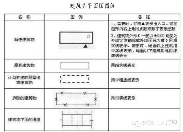 施工图常用符号,图例大全,新手老手都值得看看!