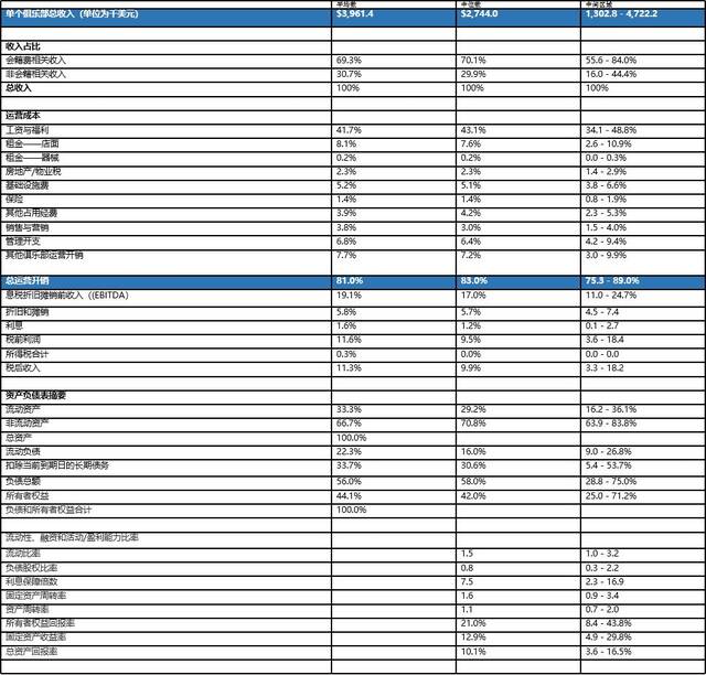 fit情報局|認清現實-健身房真的不是暴利行業 !