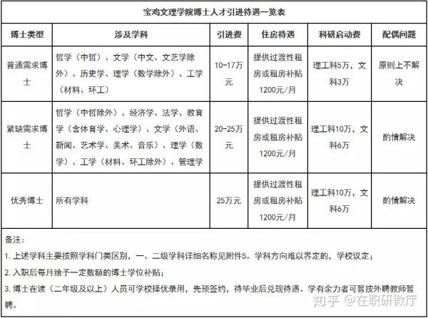 宝鸡人才网