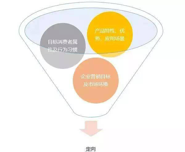 优化网站需要多少钱 搜狐网