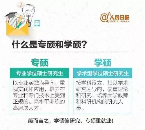 【注意】学硕和专硕的这6大区别,你一定要