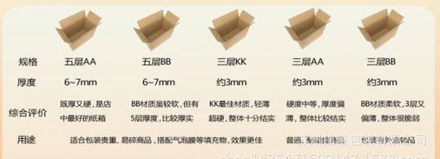 一般分为单瓦楞纸板和双瓦楞纸板两类,按照瓦楞的尺寸分为:a,b,c,e,f