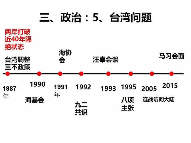八年级下册历史时间轴(保存图片即可)