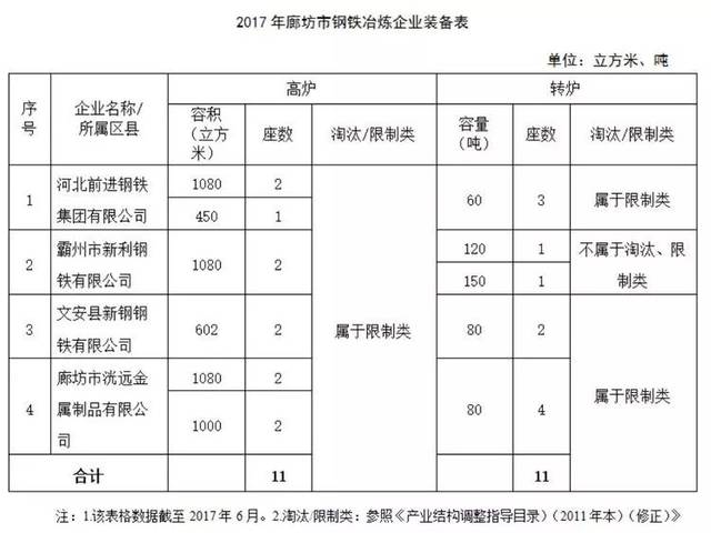探索廊坊金属制品行业的精彩故事