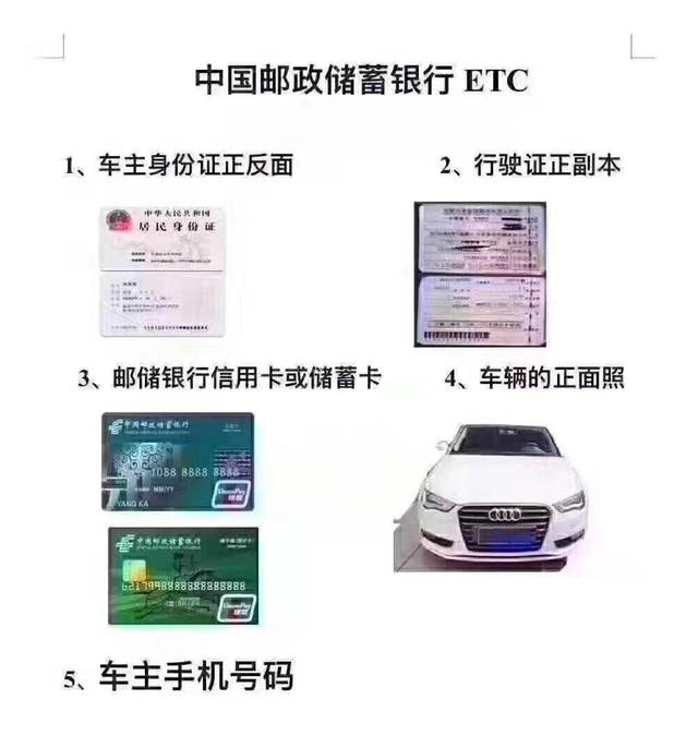 只要提供身份证正反面,行驶证正反面,邮储银行储蓄卡或信用卡,立马