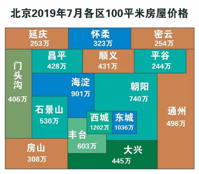 密云房价新鲜出炉,是涨?还是跌?